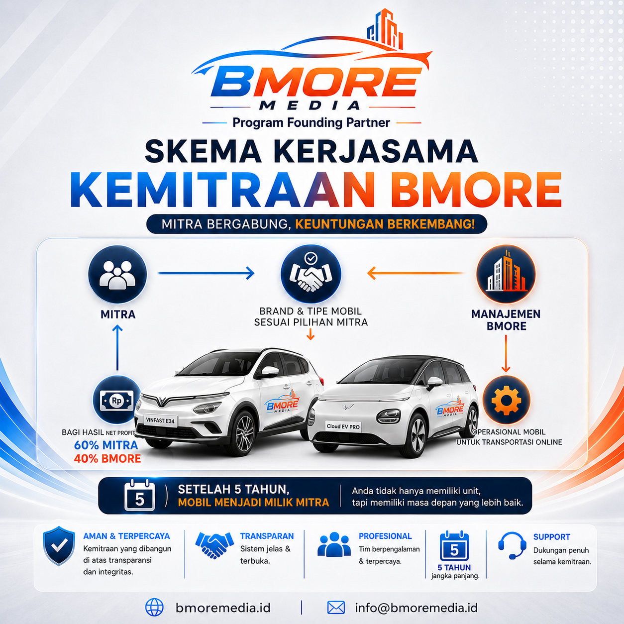 B-More kemitraan mobil produktif