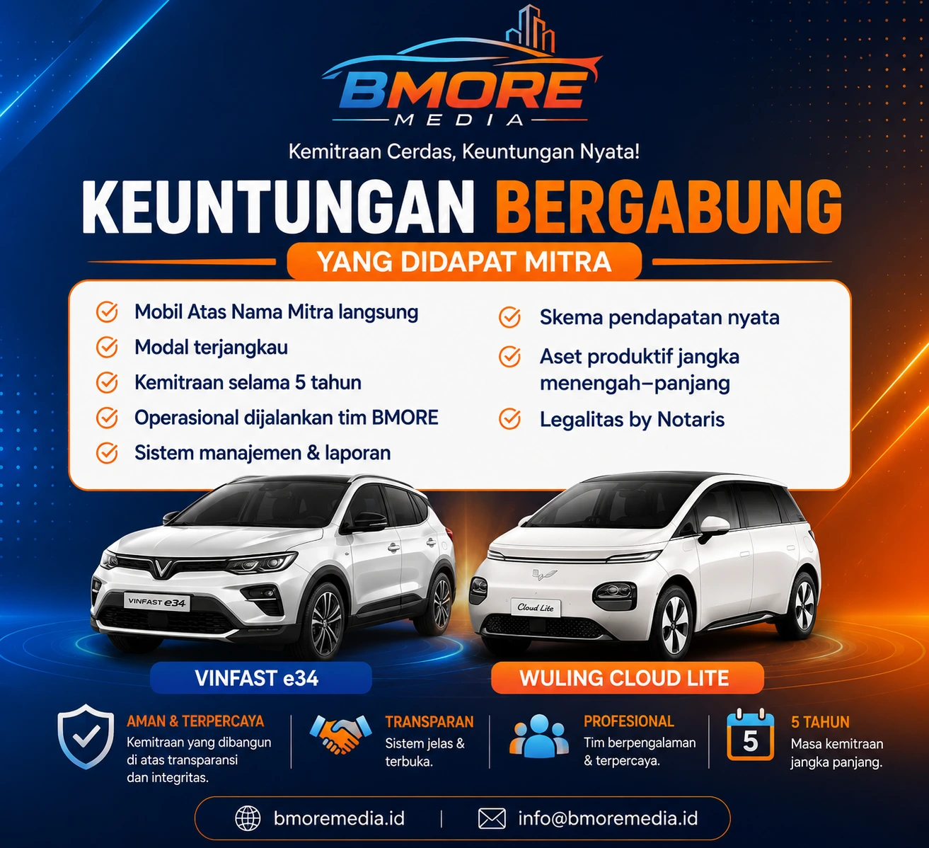 Avesta kemitraan mobil produktif