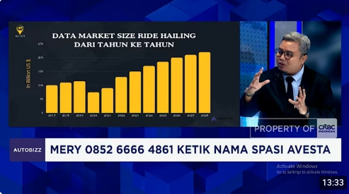 Talkshow dan media exposure Avesta Media bersama CNBC