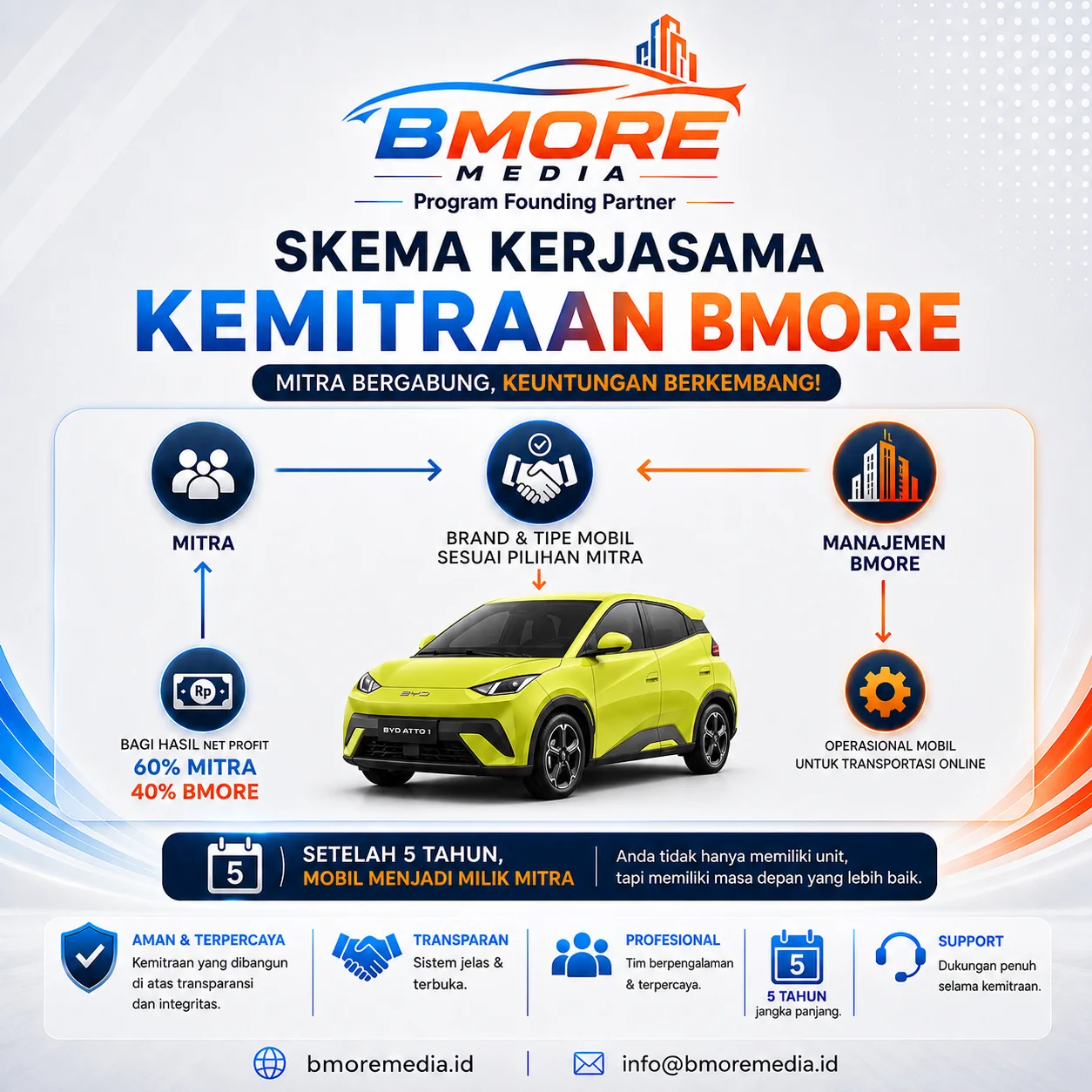 B-More kemitraan mobil produktif