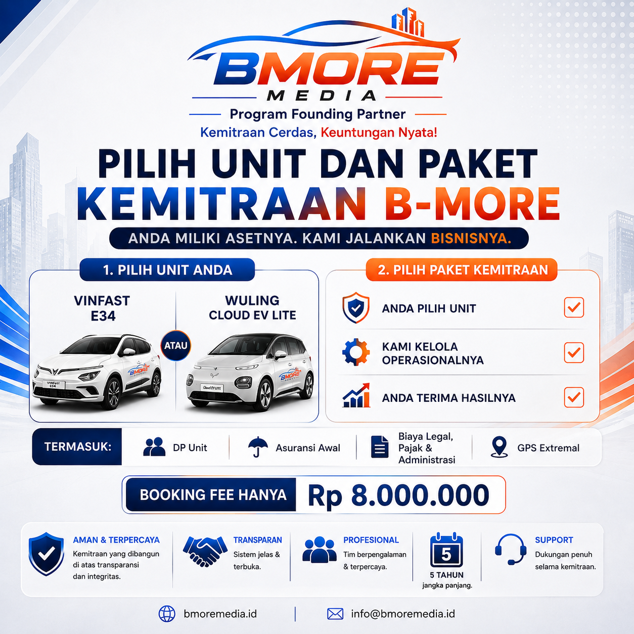 Avesta kemitraan mobil produktif